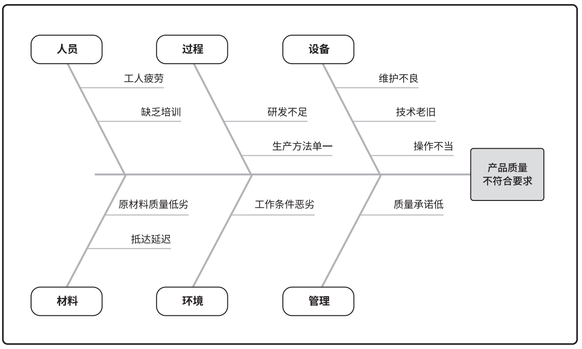 *图源：《PMBOK 指南》