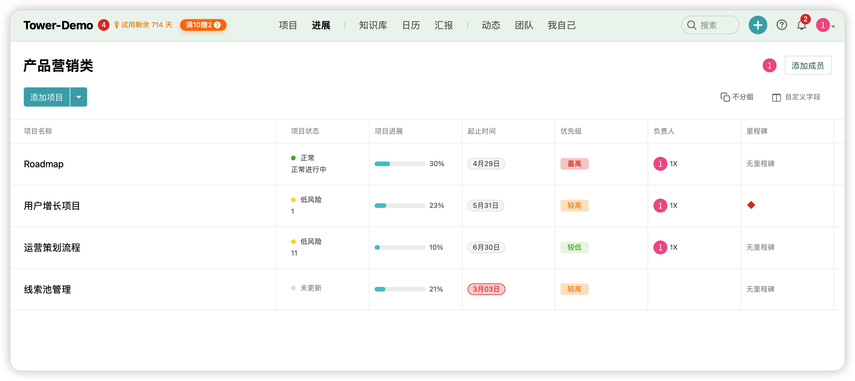产品管理包括哪些方面