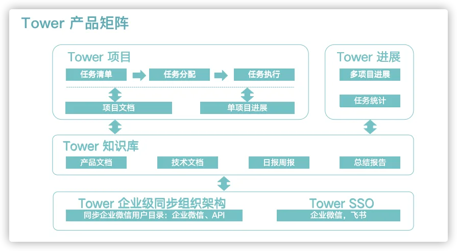 项目管理理论